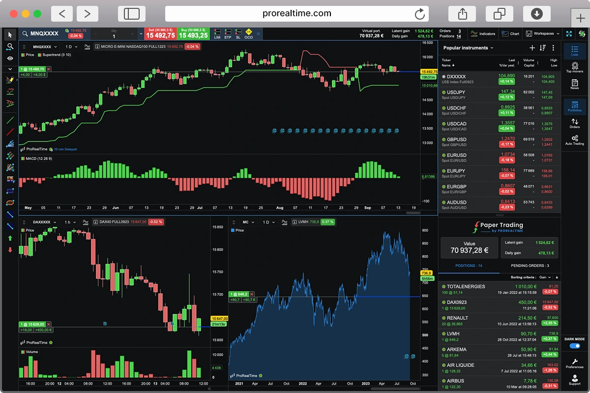 trading ideas